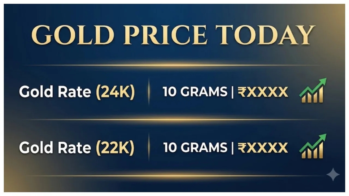 Gold Rate Today on Muharram