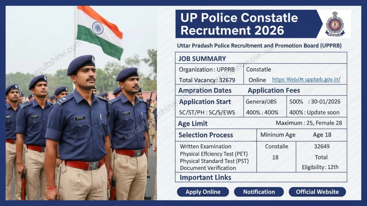 UPSSSC Constable Recruitment 2026