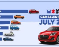 Maruti Suzuki Sells