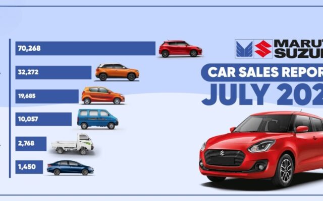 Maruti Suzuki Sells