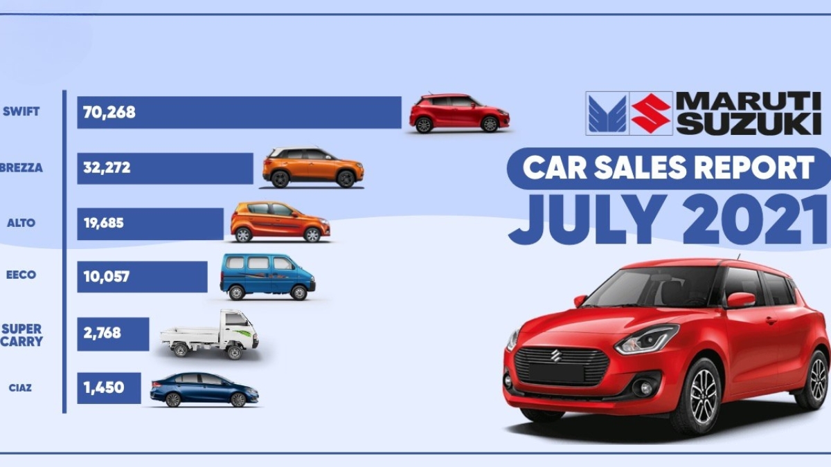 Maruti Suzuki Sells